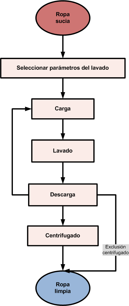 logic diagram